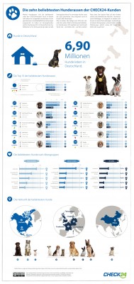 Die beliebtesten Hunderassen 2014
